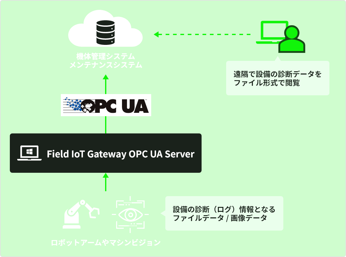 導入のイメージ図