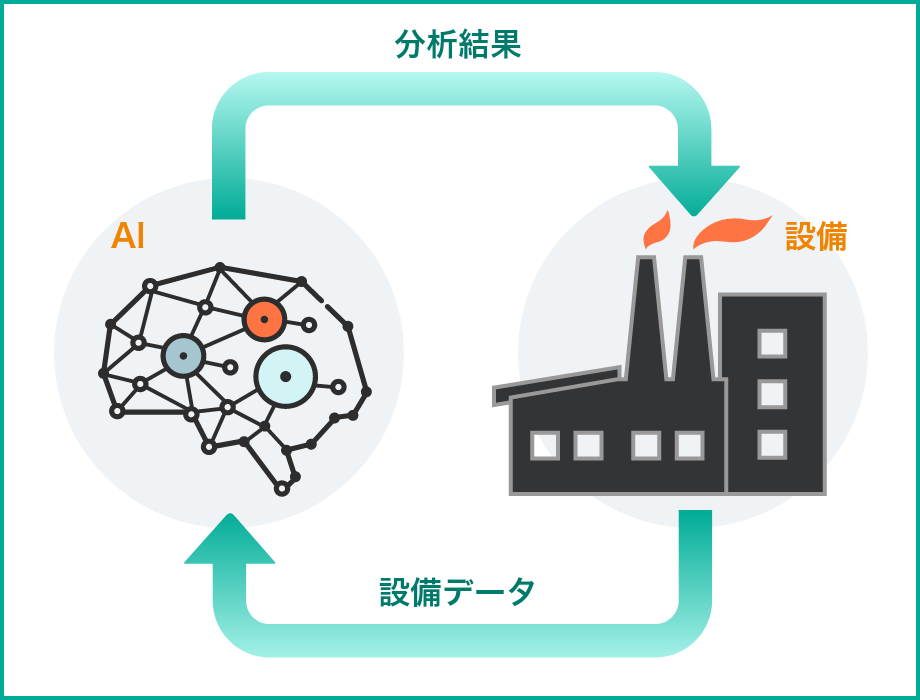工場のiot化を実現する電子帳票システム Smart Factory コンシェルジュ 株式会社アナザーウェア 工場のiot化を実現する電子帳票システム Smart Factory コンシェルジュ 株式会社アナザーウェア